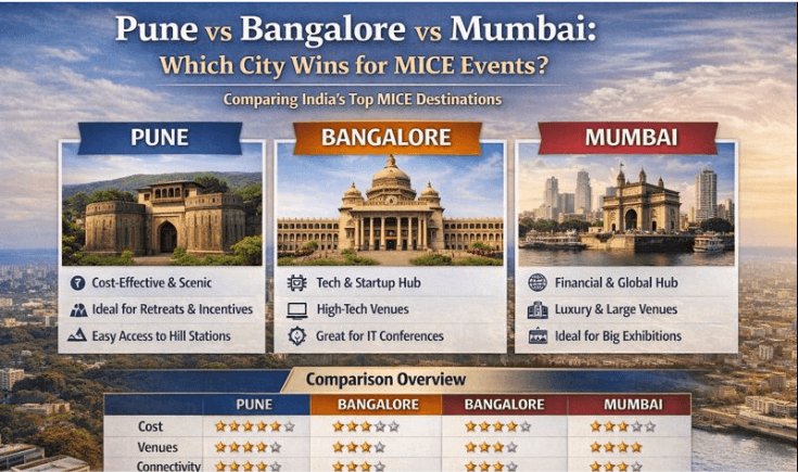 Pune vs Bangalore vs Mumbai MICE Events Comparison